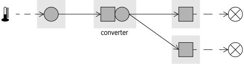 Converter (for legend see Figure 108.2 )