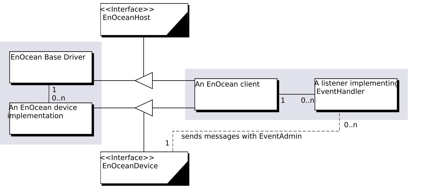 EnOcean device import.