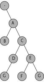 Example Sub-Tree
