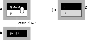 Example bundle diagram